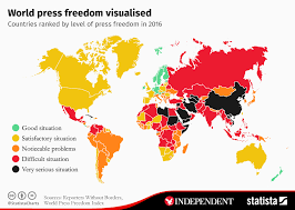 freedom of press rating